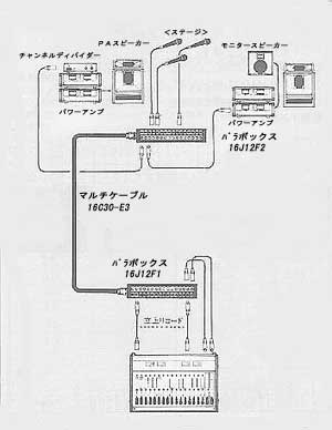 カナレ マルチケーブル